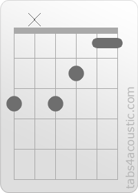 Chord diagram, G11 (3,x,3,2,1,1)